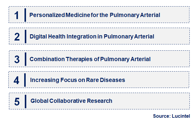 Emerging Trends in the Pulmonary Arterial Hypertension Treatment Market